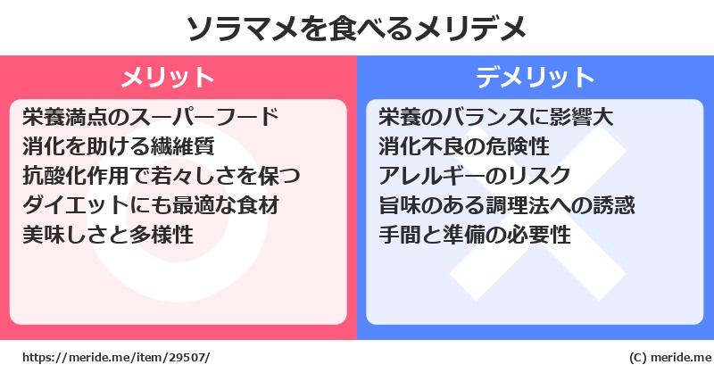 ソラマメを食べるメリットとデメリットは？ [野菜]  メリデメ