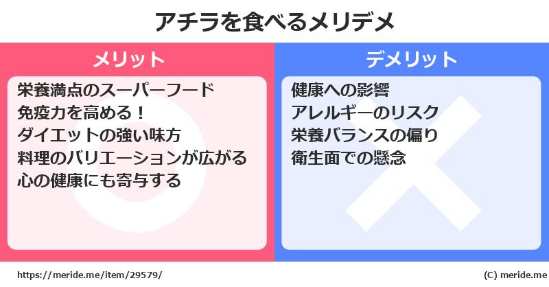 アチラを食べるメリットとデメリットは？ [野菜]  メリデメ