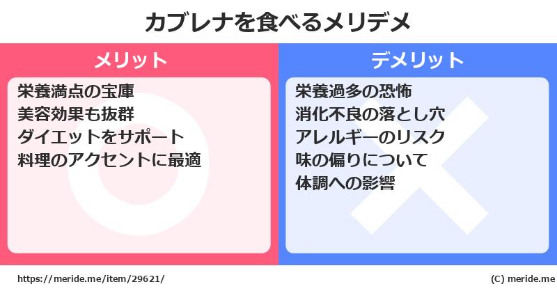 カブレナを食べるメリットとデメリットは？ [野菜]  メリデメ