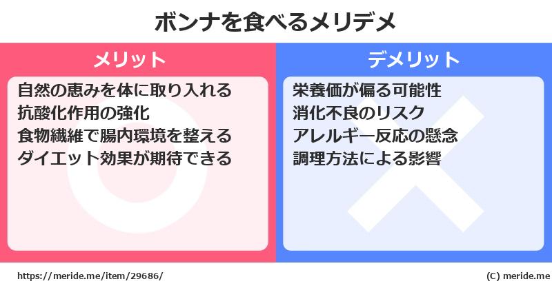 ボンナを食べるメリットとデメリットは？ [野菜]  メリデメ