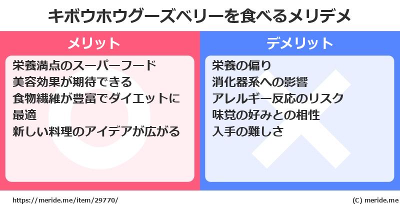 キボウホウグーズベリーを食べるメリットとデメリットは？ [野菜]  メリデメ