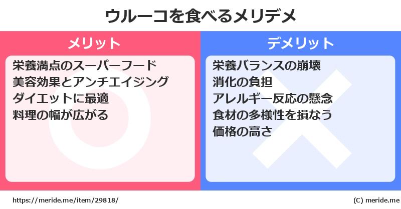 ウルーコを食べるメリットとデメリットは？ [野菜]  メリデメ