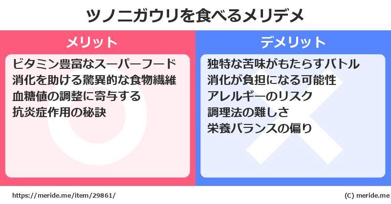 ツノニガウリを食べるメリットとデメリットは？ [野菜]  メリデメ