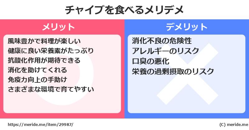 チャイブを食べるメリットとデメリットは？ [野菜]  メリデメ