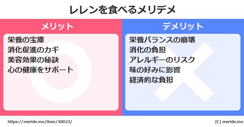 レレンを食べるメリットとデメリットは？ [野菜]  メリデメ