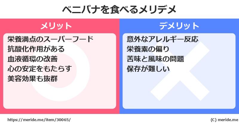 ベニバナを食べるメリットとデメリットは？ [野菜]  メリデメ