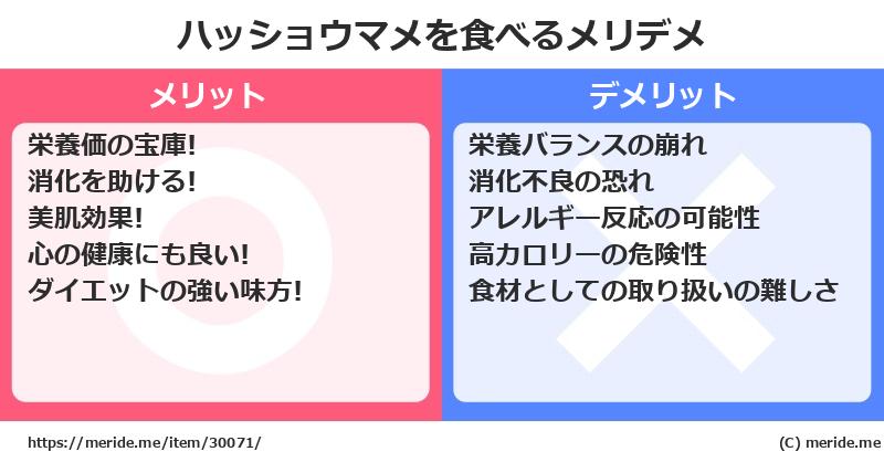 ハッショウマメを食べるメリットとデメリットは？ [野菜]  メリデメ