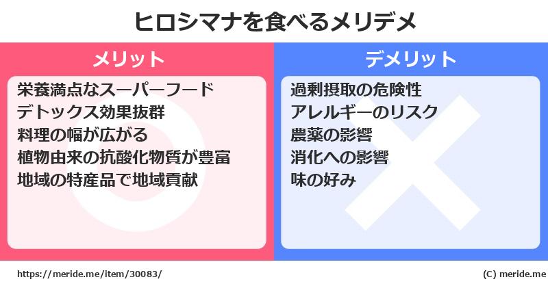 ヒロシマナを食べるメリットとデメリットは？ [野菜]  メリデメ