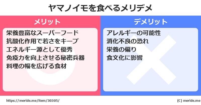 ヤマノイモを食べるメリットとデメリットは？ [野菜]  メリデメ