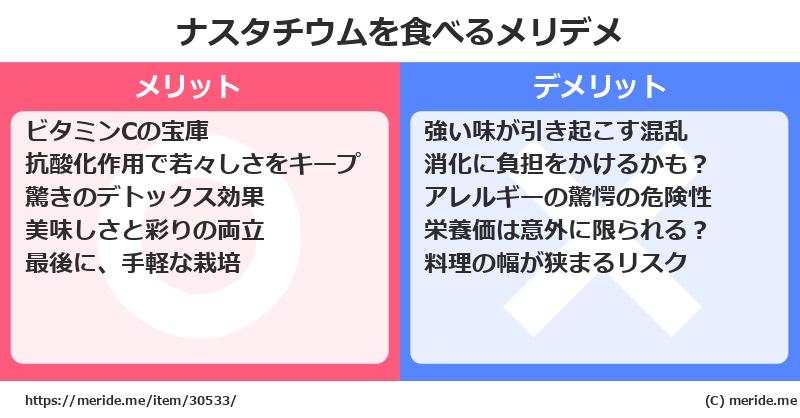 ナスタチウムを食べるメリットとデメリットは？ [野菜]  メリデメ