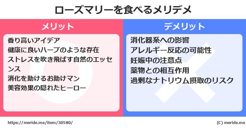 ローズマリーを食べるメリットとデメリットは？ [野菜]  メリデメ