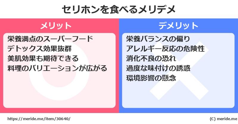 セリホンを食べるメリットとデメリットは？ [野菜]  メリデメ