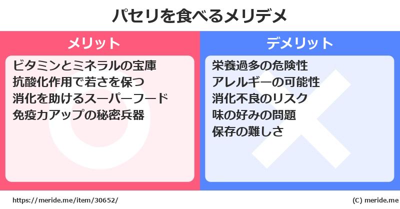 パセリを食べるメリットとデメリットは？ [野菜]  メリデメ