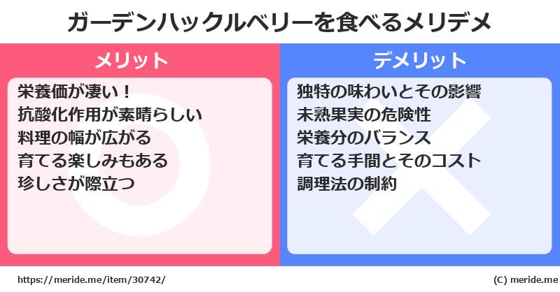 ガーデンハックルベリーを食べるメリットとデメリットは？ [野菜]  メリデメ