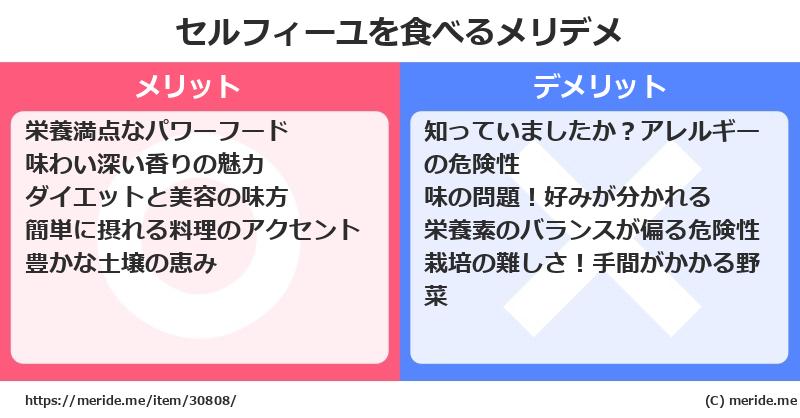 セルフィーユを食べるメリットとデメリットは？ [野菜]  メリデメ