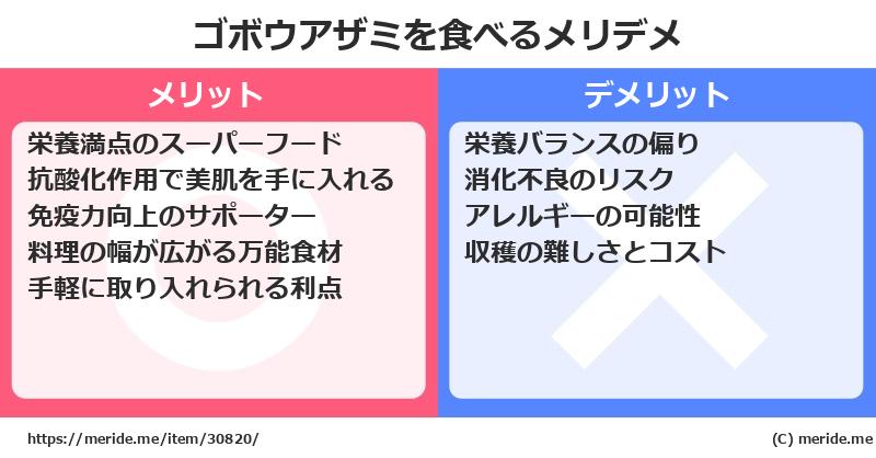 ゴボウアザミを食べるメリットとデメリットは？ [野菜]  メリデメ