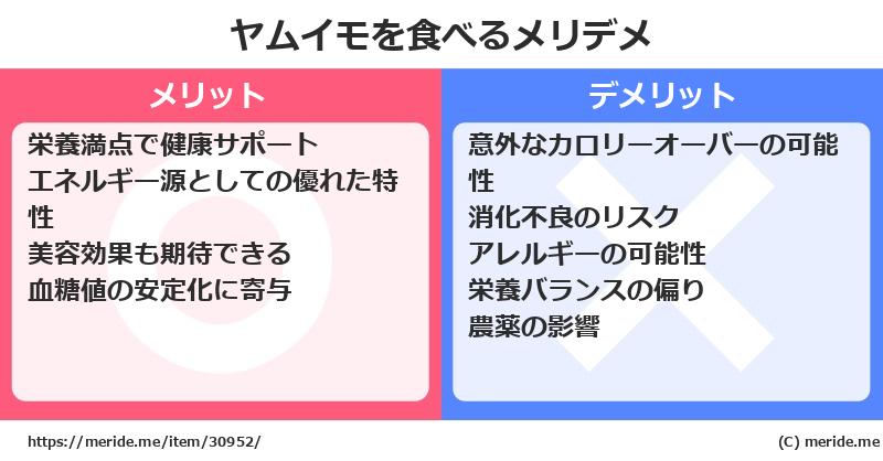 ヤムイモを食べるメリットとデメリットは？ [野菜]  メリデメ