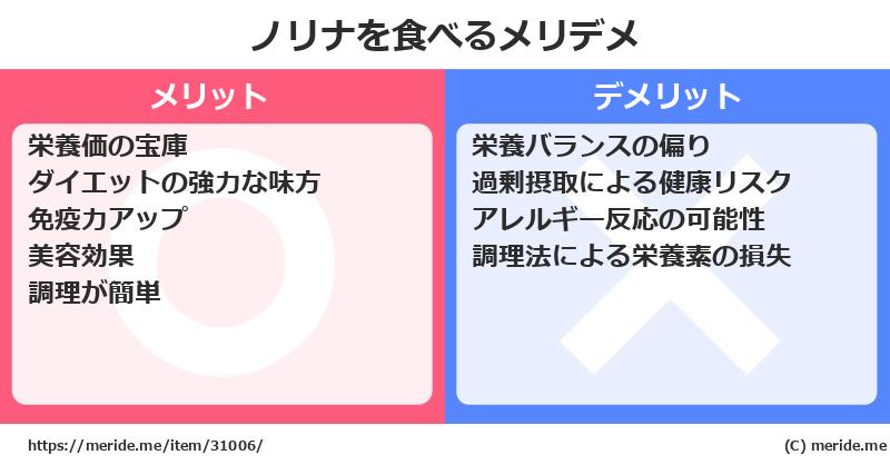 ノリナを食べるメリットとデメリットは？ [野菜]  メリデメ