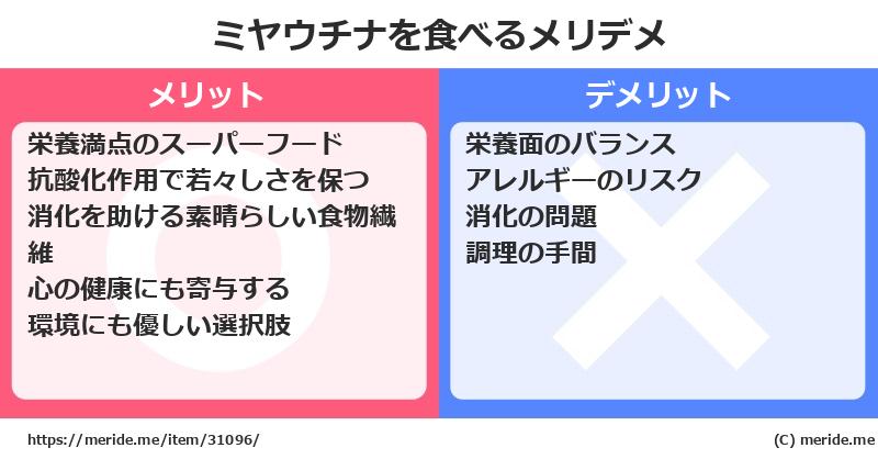 ミヤウチナを食べるメリットとデメリットは？ [野菜]  メリデメ