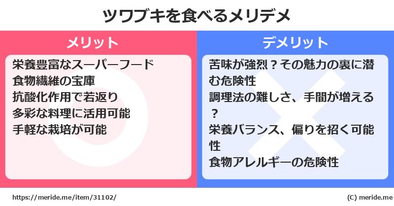 ツワブキを食べるメリットとデメリットは？ [野菜]  メリデメ