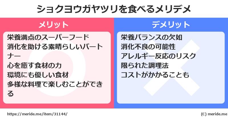 ショクヨウガヤツリを食べるメリットとデメリットは？ [野菜]  メリデメ