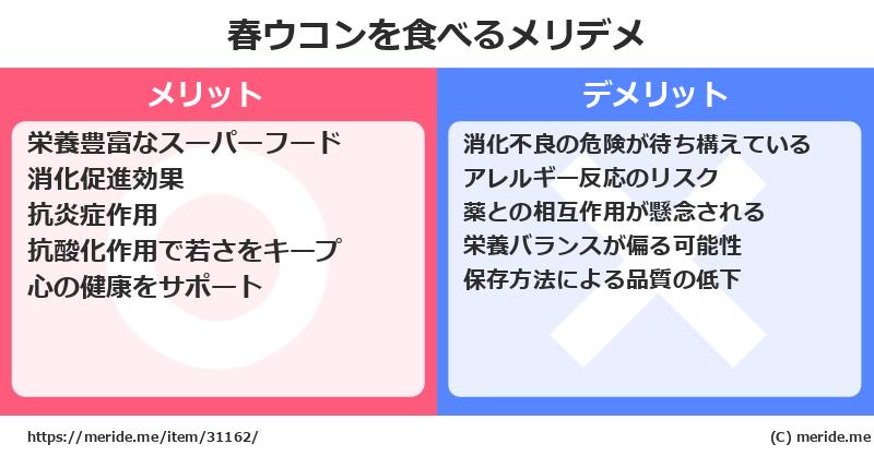 春ウコンを食べるメリットとデメリットは？ [野菜]  メリデメ