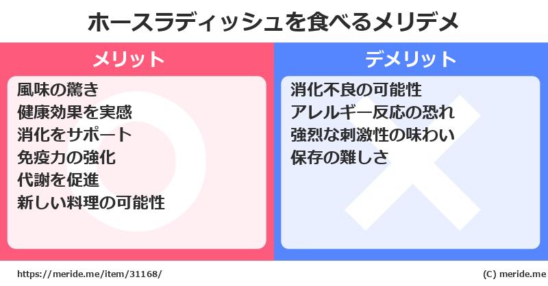 ホースラディッシュを食べるメリットとデメリットは？ [野菜]  メリデメ