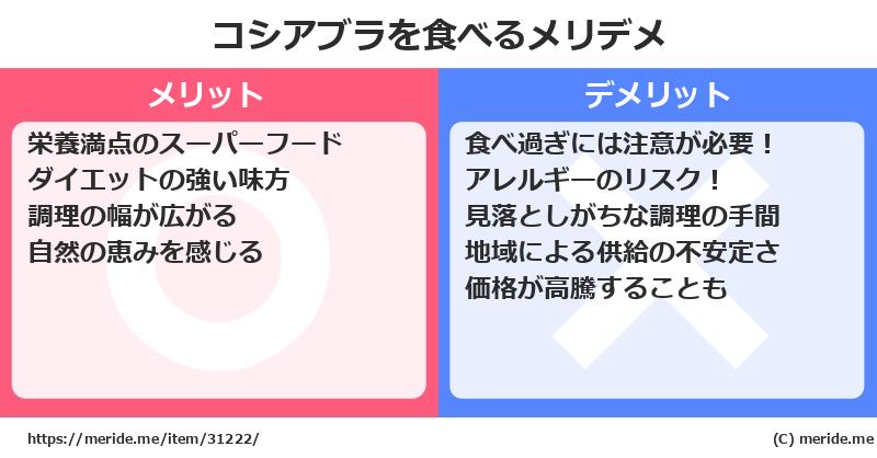 コシアブラを食べるメリットとデメリットは？ [野菜]  メリデメ