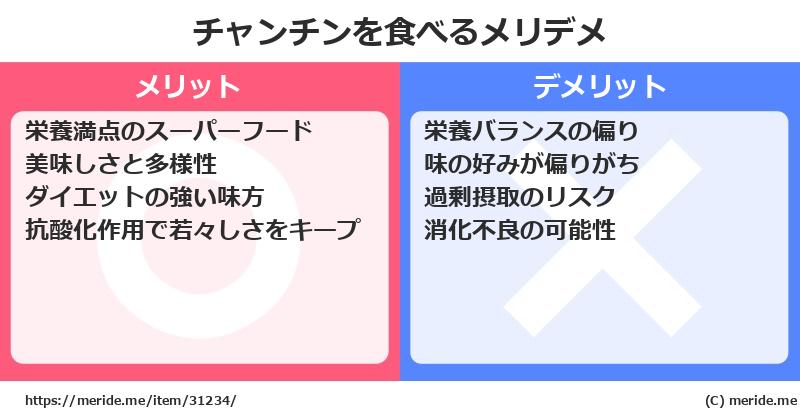 チャンチンを食べるメリットとデメリットは？ [野菜]  メリデメ