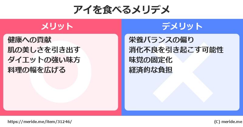 アイを食べるメリットとデメリットは？ [野菜]  メリデメ