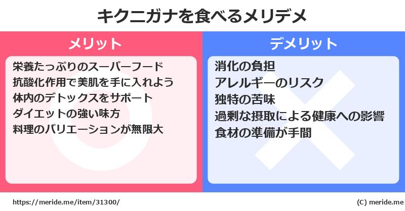 キクニガナを食べるメリットとデメリットは？ [野菜]  メリデメ
