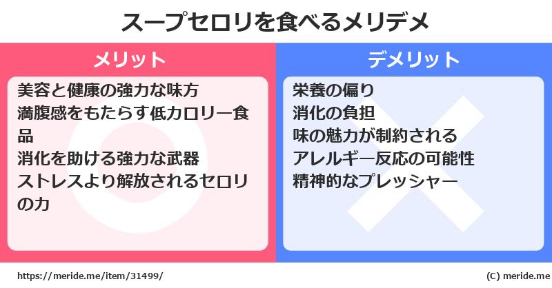 スープセロリを食べるメリットとデメリットは？ [野菜]  メリデメ
