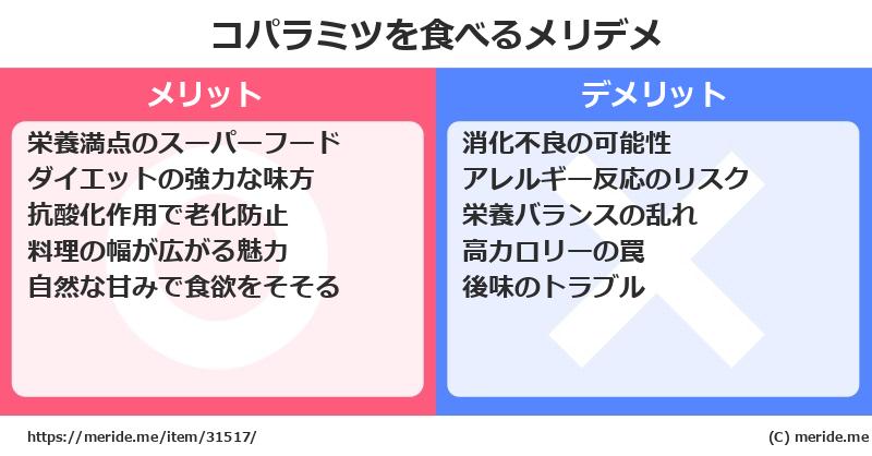 コパラミツを食べるメリットとデメリットは？ [野菜]  メリデメ