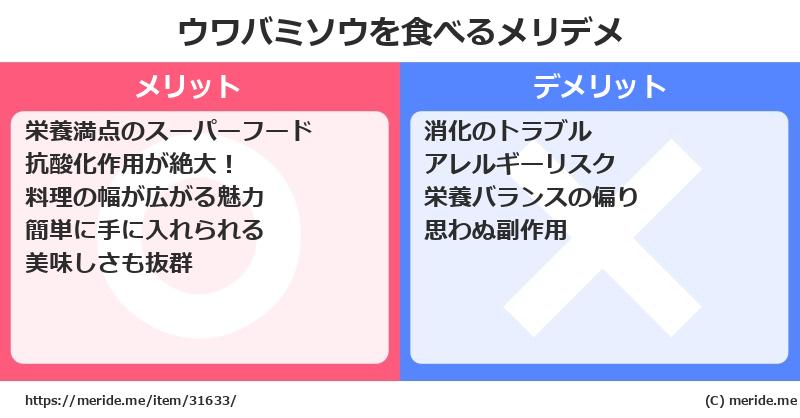 ウワバミソウを食べるメリットとデメリットは？ [野菜]  メリデメ