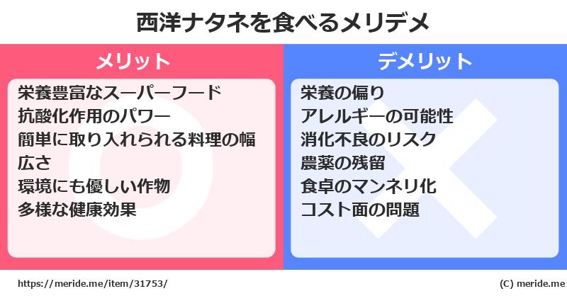 西洋ナタネを食べるメリットとデメリットは？ [野菜]  メリデメ