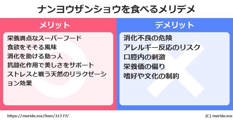 ナンヨウザンショウを食べるメリットとデメリットは？ [野菜]  メリデメ