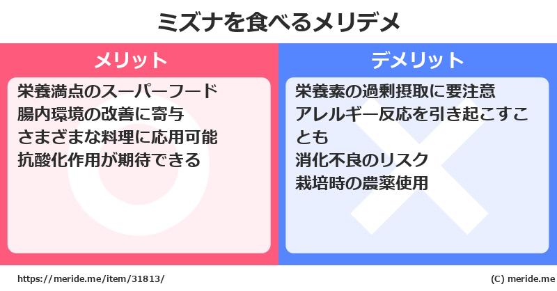 ミズナを食べるメリットとデメリットは？ [野菜]  メリデメ