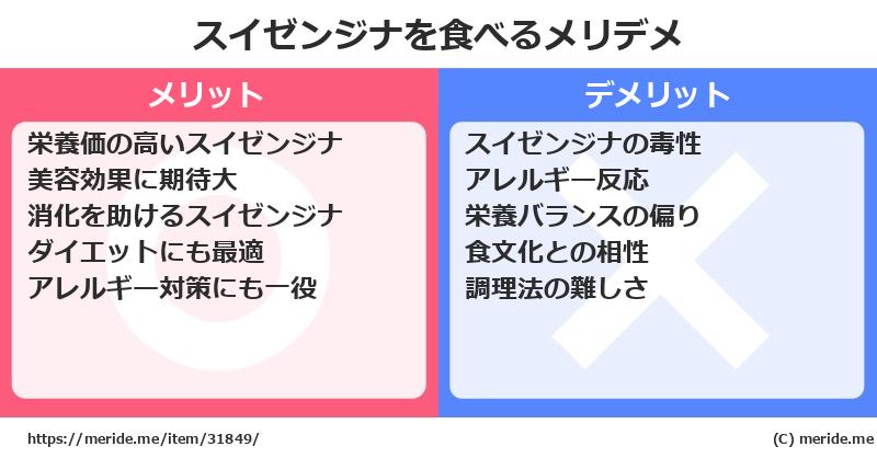 スイゼンジナを食べるメリットとデメリットは？ [野菜]  メリデメ