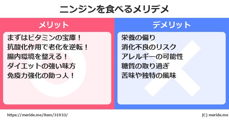 ニンジンを食べるメリットとデメリットは？ [野菜]  メリデメ