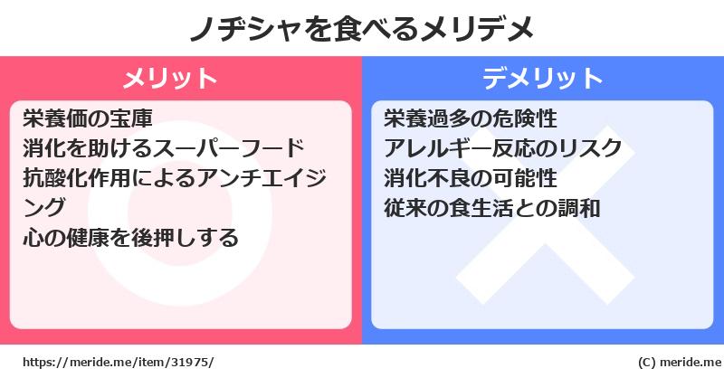 ノヂシャを食べるメリットとデメリットは？ [野菜]  メリデメ