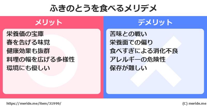 ふきのとうを食べるメリットとデメリットは？ [野菜]  メリデメ