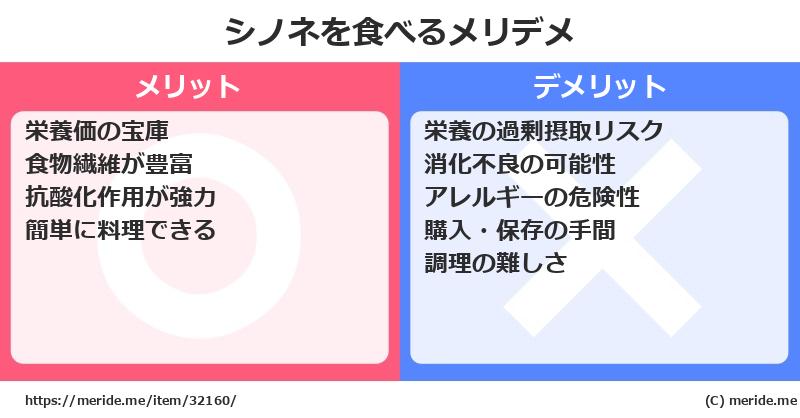 シノネを食べるメリットとデメリットは？ [野菜]  メリデメ