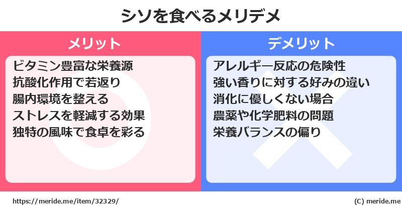 シソを食べるメリットとデメリットは？ [野菜]  メリデメ