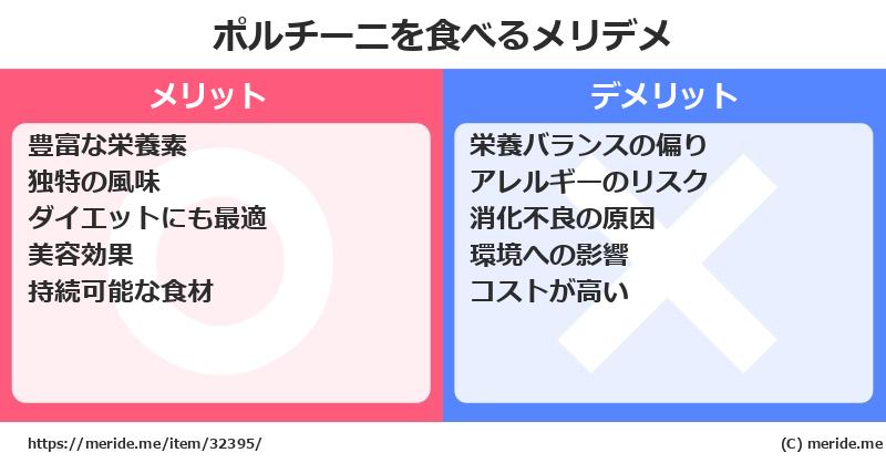 ポルチーニを食べるメリットとデメリットは？ [野菜]  メリデメ