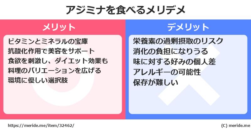 アジミナを食べるメリットとデメリットは？ [野菜]  メリデメ