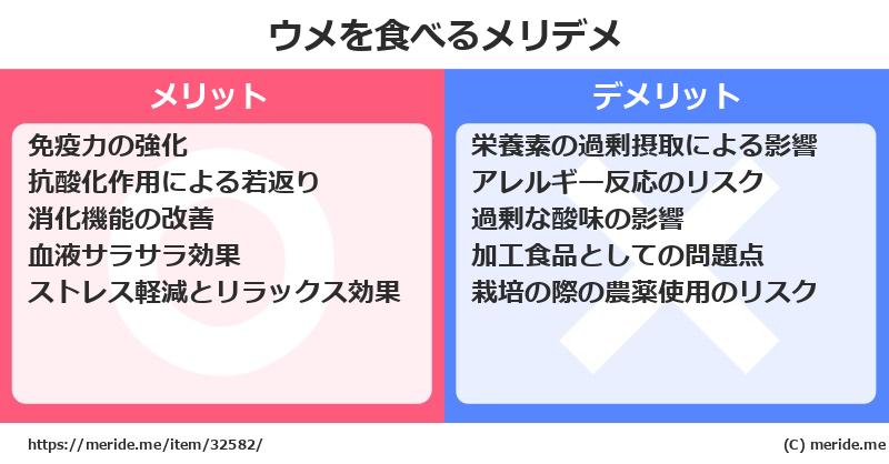 ウメを食べるメリットとデメリットは？ [野菜]  メリデメ