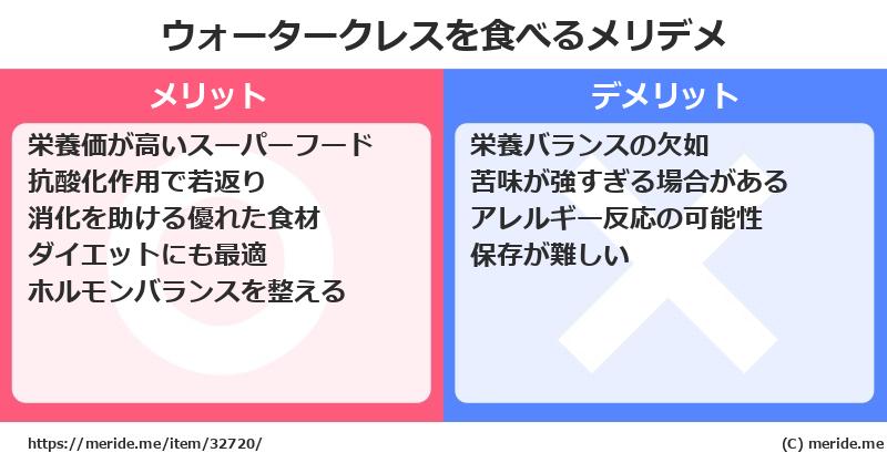 ウォータークレスを食べるメリットとデメリットは？ [野菜]  メリデメ