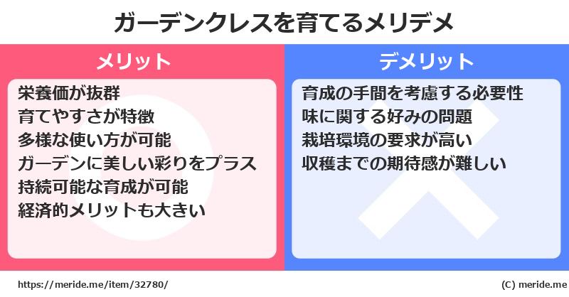 ガーデンクレスを育てるメリットとデメリットは？ [栽培]  メリデメ