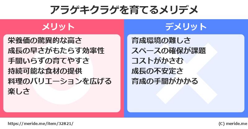 アラゲキクラゲを育てるメリットとデメリットは？ [栽培]  メリデメ