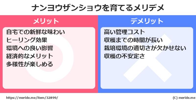 ナンヨウザンショウを育てるメリットとデメリットは？ [栽培]  メリデメ